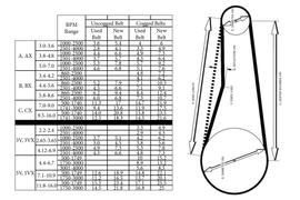 V belt tensioning cheap