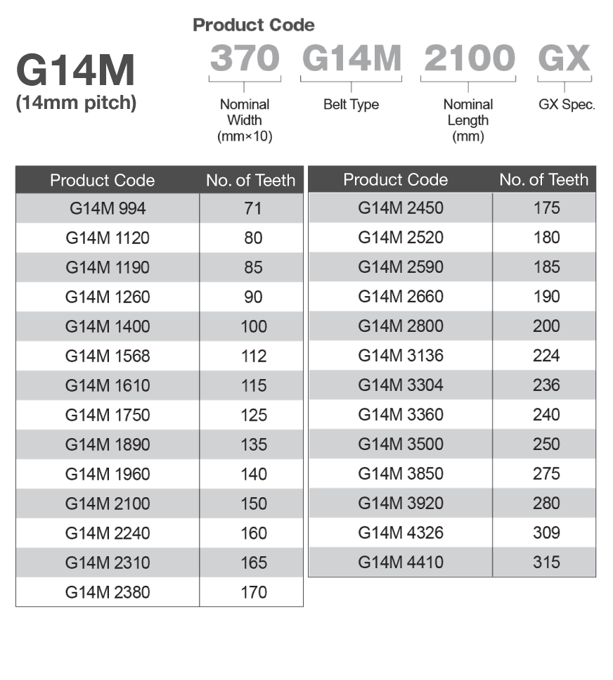 Mitsuboshi Giga Torque GX G14M Timing Belt Chart