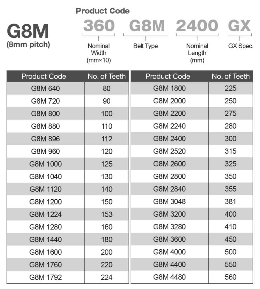 Mitsuboshi Giga Torque GX G8M Timing Belt Chart