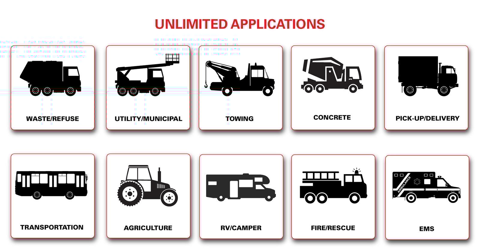 Unlimited Applications for Equipment Monitoring Systems Unlimited Applications for Equipment Monitoring Systems