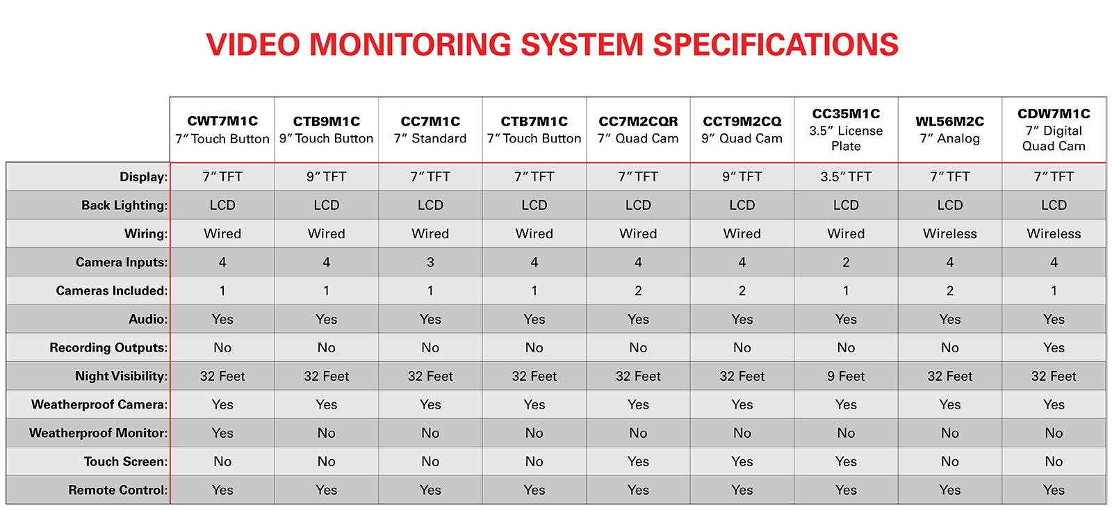 Equipment Monitoring Systems Specifications Chart Equipment Monitoring Systems Specifications Chart