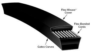 Classic Gates V-Belts