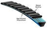 11M1000 GATES Belt, Polyflex Belt - Series 8904
