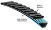 7M690 GATES Belt, Polyflex Belt - Series 8903