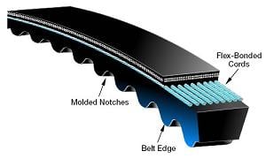 Cogged Classic V-Belts Cogged Classic V-Belts