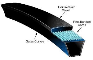 Wedge V-Belts Wedge V-Belts