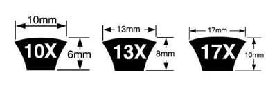 Metric Power V-Belts