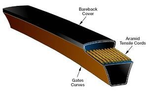 Metric Kevlar Metric Kevlar