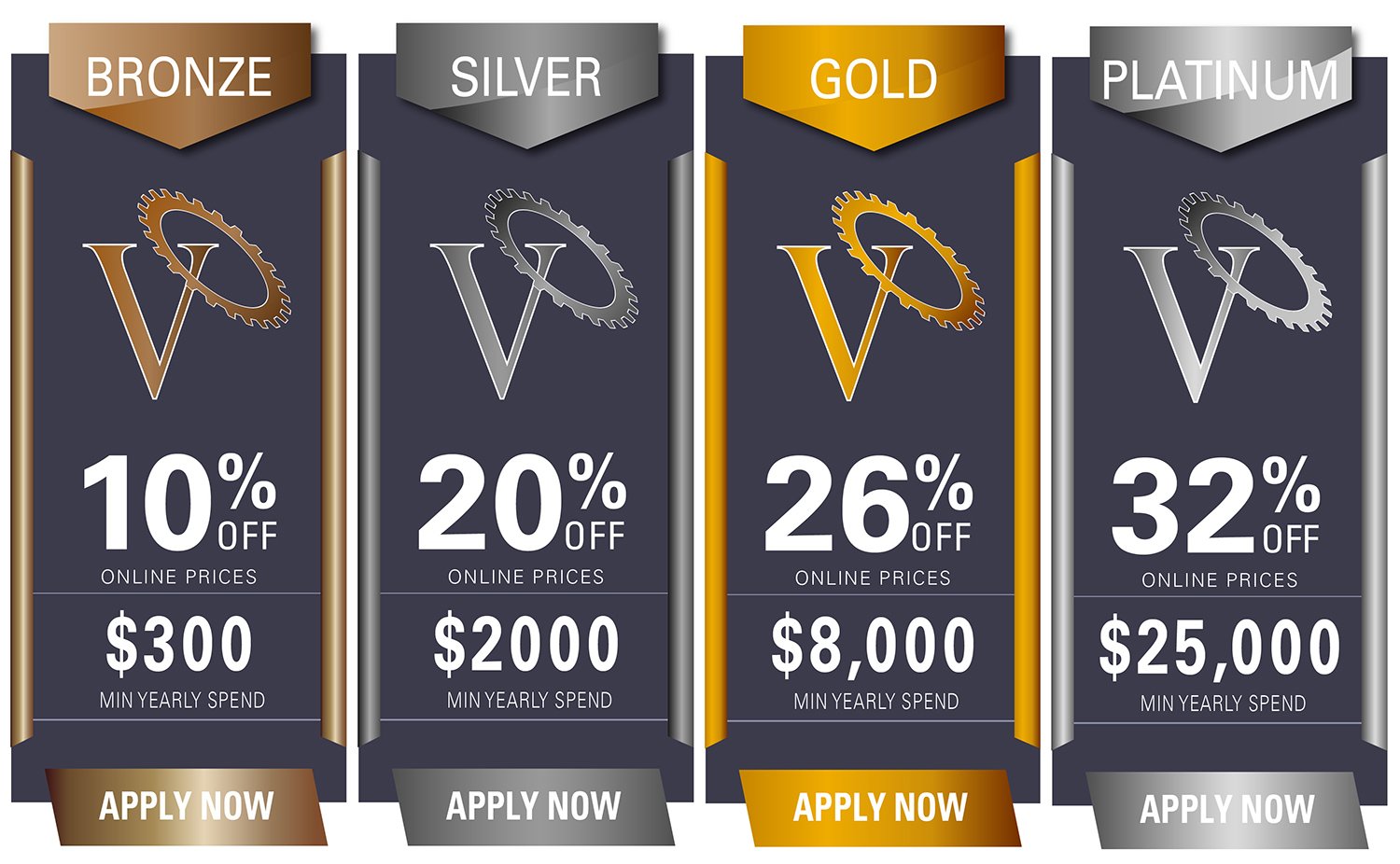 Commercial Discount Program Pricing Tiers Commercial Discount Program Pricing Tiers